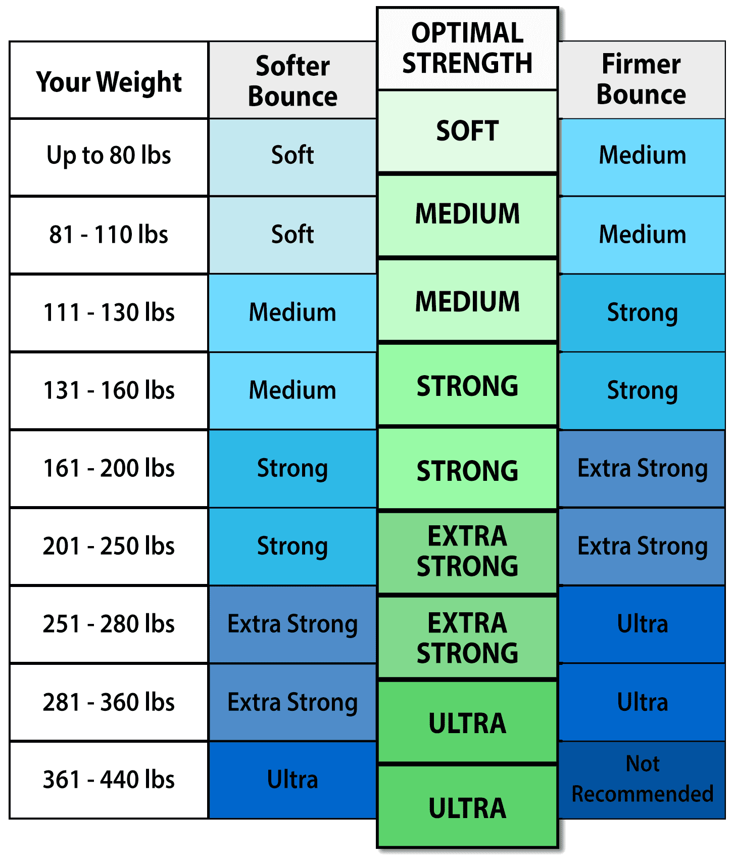Set of Bungees $152.99-204.99